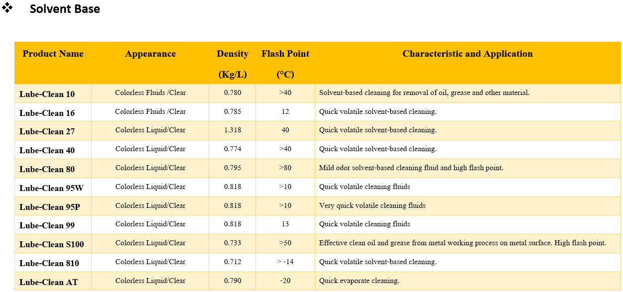 Cleaner-01-list-น้ำยา-ล้างเครื่องจักร-98oils