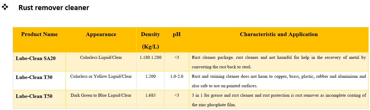 Cleaner-02-list-น้ำยา-ล้างเครื่องจักร-98oils