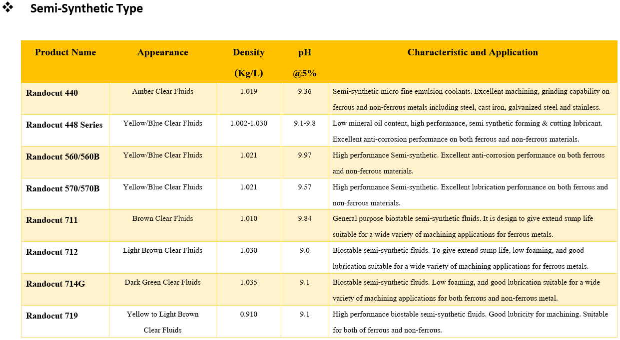 Water-soluble-cutting-03-list-น้ำมันหล่อเย็นอุตสาหกรรม-น้ำยาหล่อเย็นอุตสาหกรรม-98oils