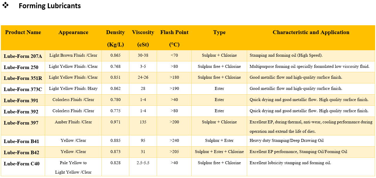 forming-lubricant-01-list-น้ำมันขึ้นรูป-98oils