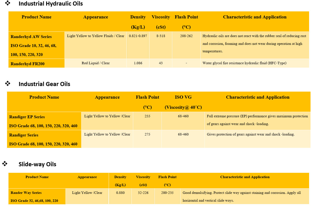 industrial-oils-01-list-จารบี-98oils