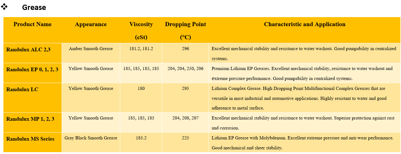 industrial-oils-02-list-จารบี-98oils